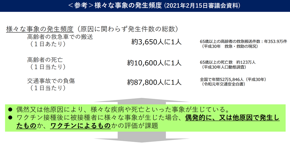 ワクチン接種　リスクとベネフィット　因果関係は難しい