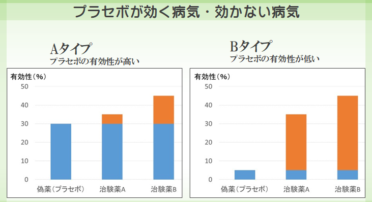 飲みたくない薬 有効性に与える影響