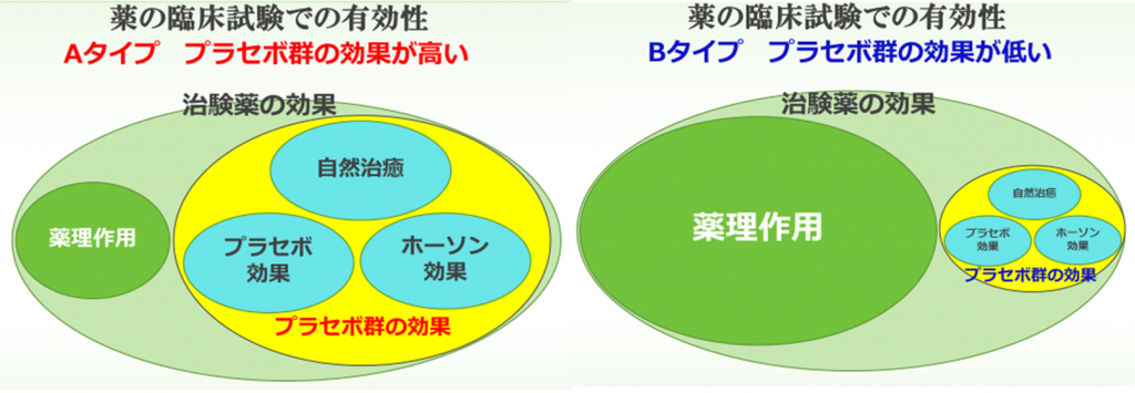 副作用と有害事象の関係　これは副作用じゃないの