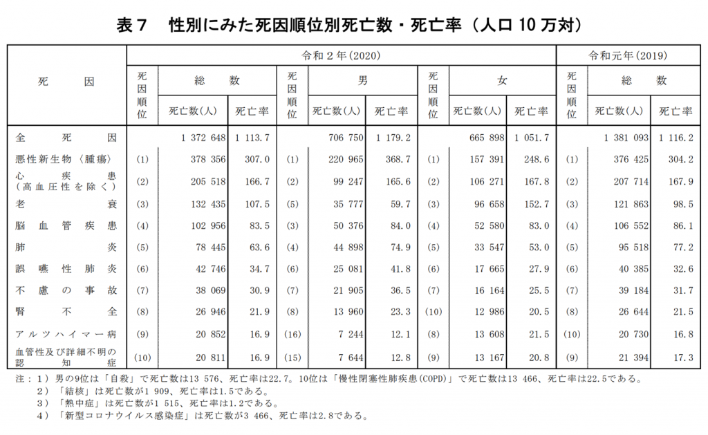 ワクチン接種　リスクとベネフィット　因果関係は難しい