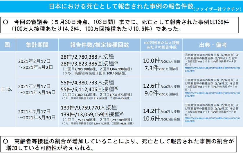 ワクチン接種　リスクとベネフィット　因果関係は難しい