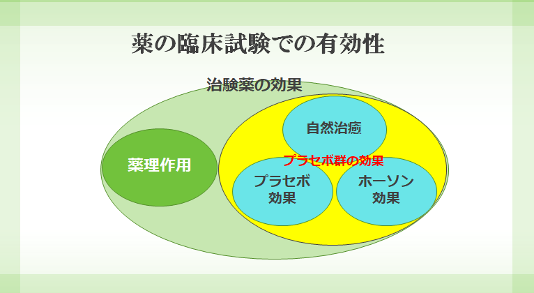副作用と有害事象の関係　これは副作用じゃないの