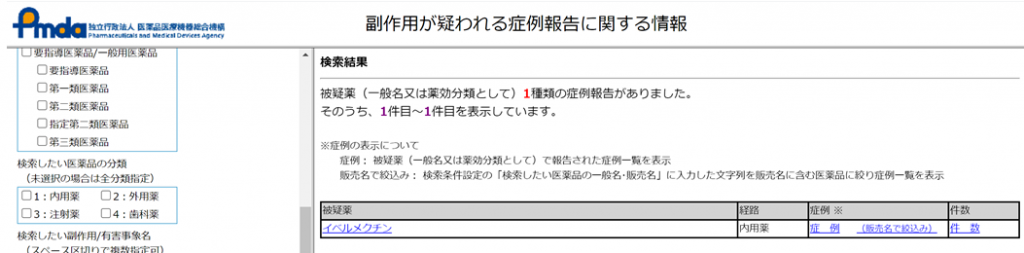 【イベルメクチン】新型コロナウイルス感染症の治療薬となれるのか？　副作用は？