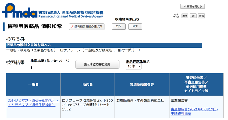 抗体カクテル療法「ロナプリーブ」 期待できない理由