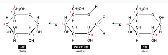 「動脈硬化の真の原因」コレステロールではなく脂肪酸