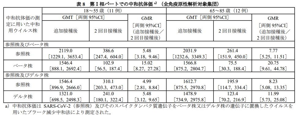 コミナティ筋注「追加接種の有効性」