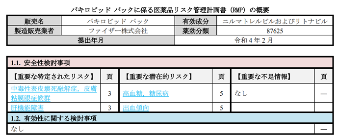 パキロビッドパック（ニルマトレルビル・リトナビル）の有効性と安全性