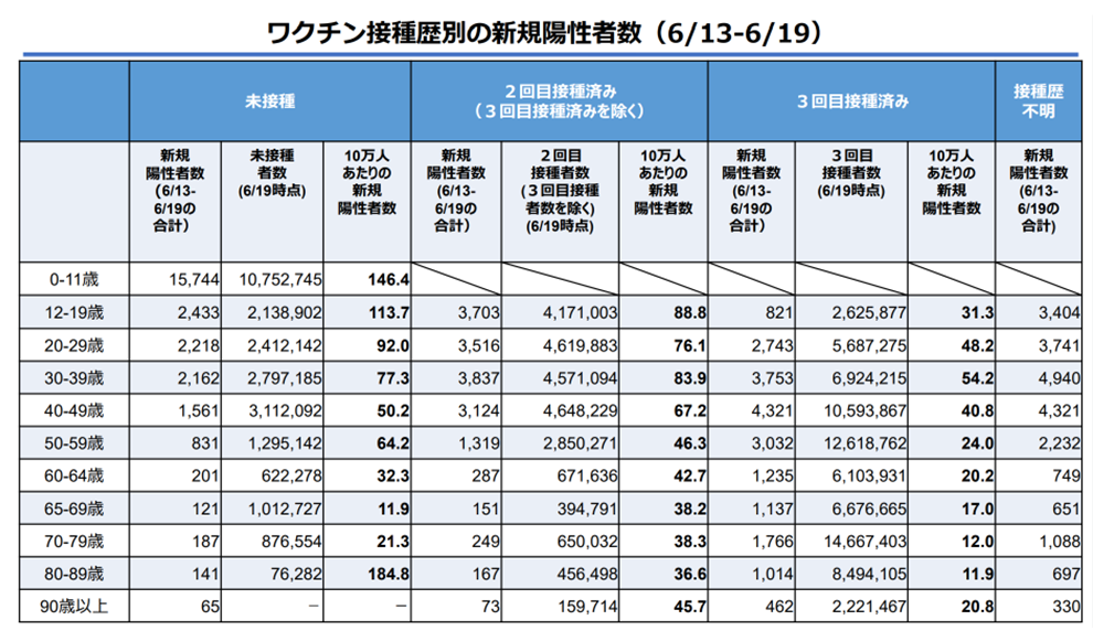 「新型コロナワクチン」本当に有効なのか？