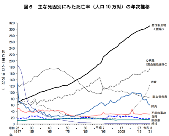 「新型コロナワクチン」本当に有効なのか？