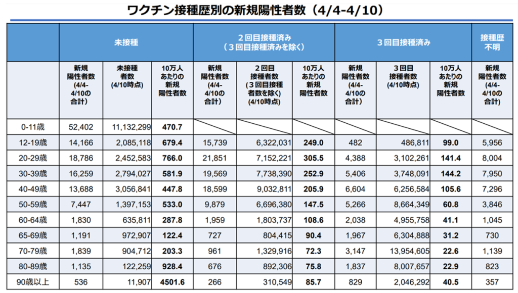 「新型コロナワクチン」本当に有効なのか？
