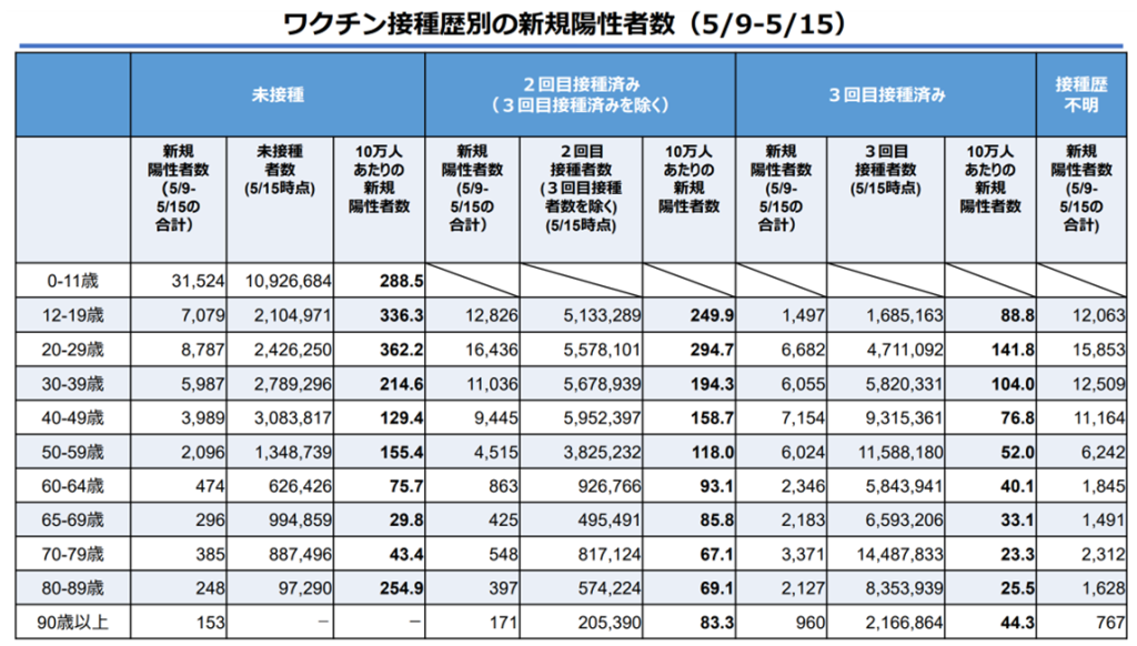 「新型コロナワクチン」本当に有効なのか？